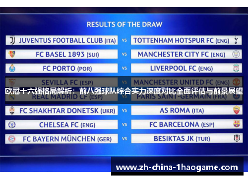 欧冠十六强格局解析：前八强球队综合实力深度对比全面评估与前景展望