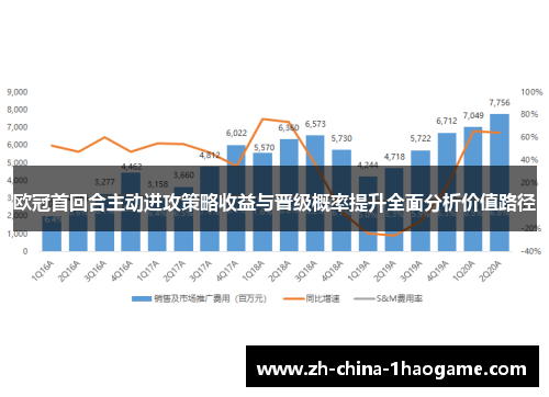 欧冠首回合主动进攻策略收益与晋级概率提升全面分析价值路径