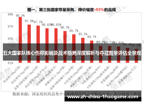 五大国家队核心伤停影响及战术格局深度解析与夺冠前景评估全景观