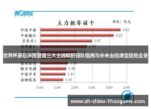 世界杯赛后深度复盘三大主线解析球队格局与未来走向演变趋势全景